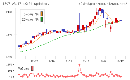 佐藤渡辺チャート