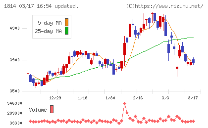 大末建設チャート