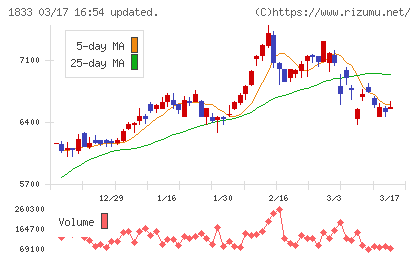 奥村組チャート