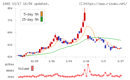 富士ピー・エスチャート