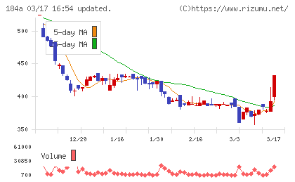 学びエイドチャート