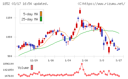 淺沼組チャート
