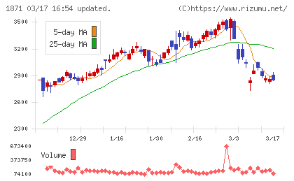 ピーエス・コンストラクションチャート