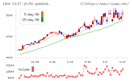 大成温調チャート