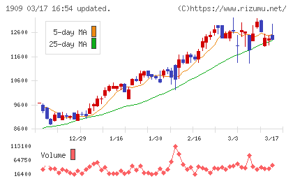 日本ドライケミカルチャート