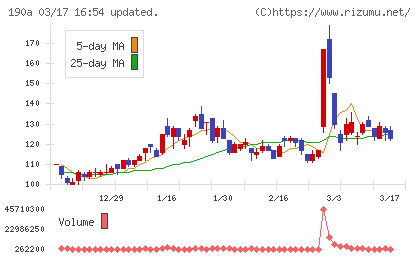 Ｃｈｏｒｄｉａ　Ｔｈｅｒａｐｅｕｔｉｃｓチャート