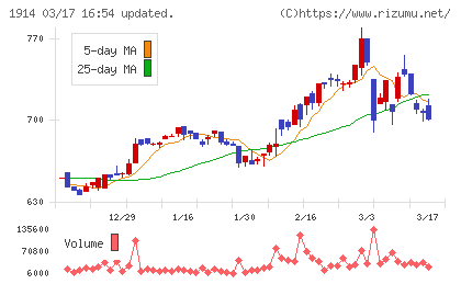 日本基礎技術チャート