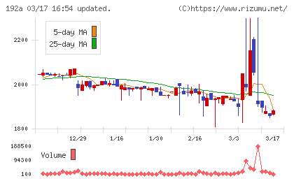 インテグループチャート