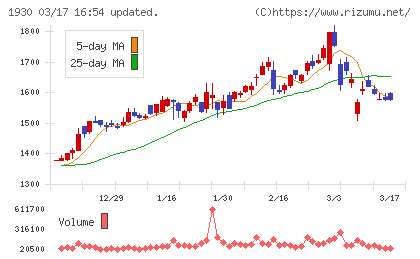 北陸電気工事チャート