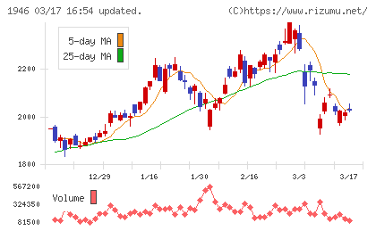 トーエネックチャート