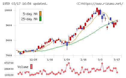 クラフティアチャート