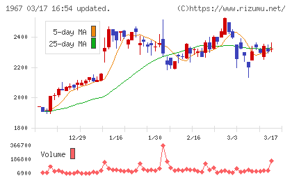ヤマトチャート