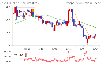 ＭＦＳチャート