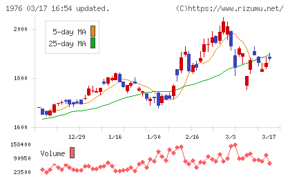明星工業チャート