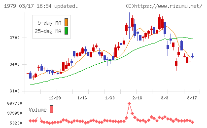 大気社チャート