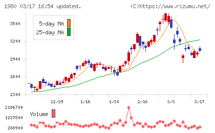 ダイダンチャート