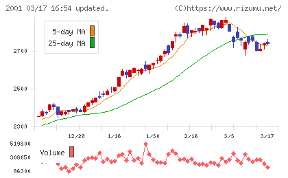 ニップンチャート