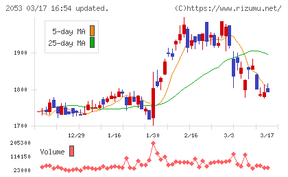 中部飼料チャート