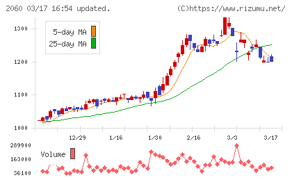 フィード・ワンチャート