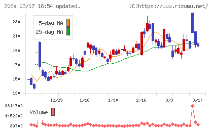 ＰＲＩＳＭ　ＢｉｏＬａｂチャート