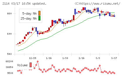 フジ日本チャート
