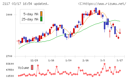 ウェルネオシュガーチャート