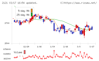ＭＩＸＩチャート