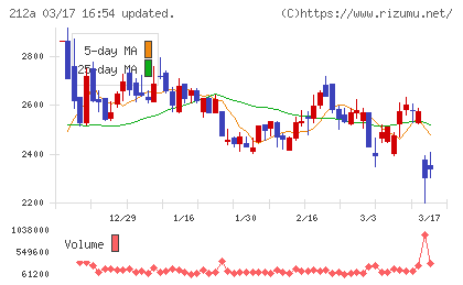 フィットイージーチャート