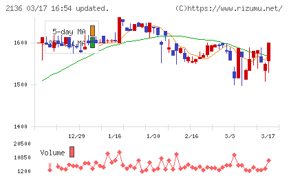 ヒップチャート