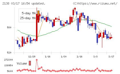 クルーズチャート