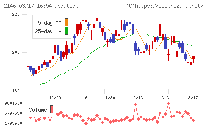 ＵＴグループチャート