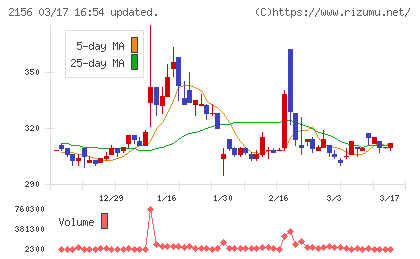 セーラー広告チャート