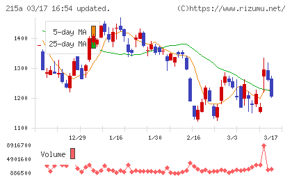 タイミーチャート