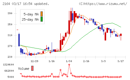 地域新聞社チャート