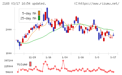 パソナグループチャート