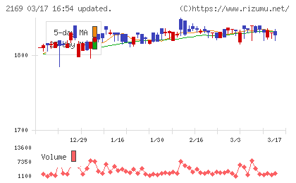 ＣＤＳチャート