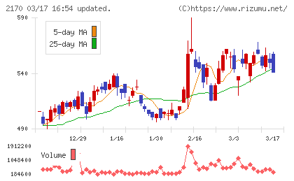 リンクアンドモチベーションチャート