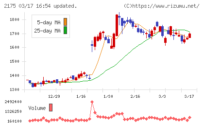 エス・エム・エスチャート