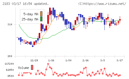 リニカルチャート