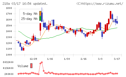 Ｌｉｂｅｒａｗａｒｅチャート
