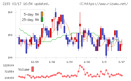 クックパッドチャート