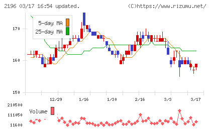 エスクリチャート