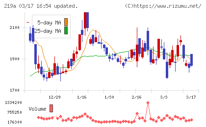 Ｈｅａｒｔｓｅｅｄチャート