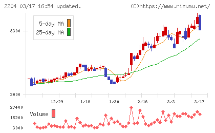 中村屋チャート