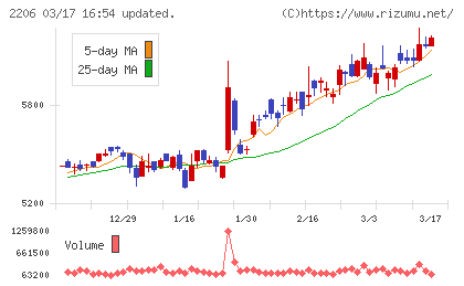 江崎グリコチャート