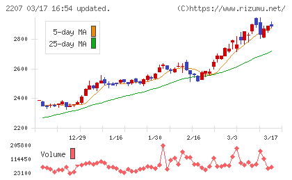 ｍｅｉｔｏチャート
