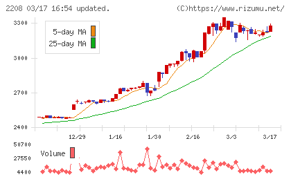 ブルボンチャート