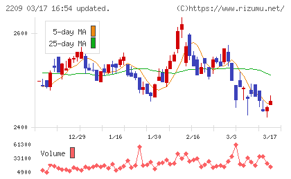 井村屋グループチャート
