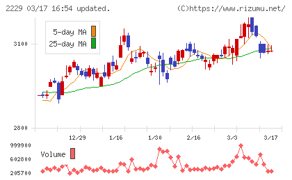 カルビーチャート