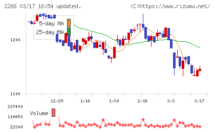 六甲バターチャート